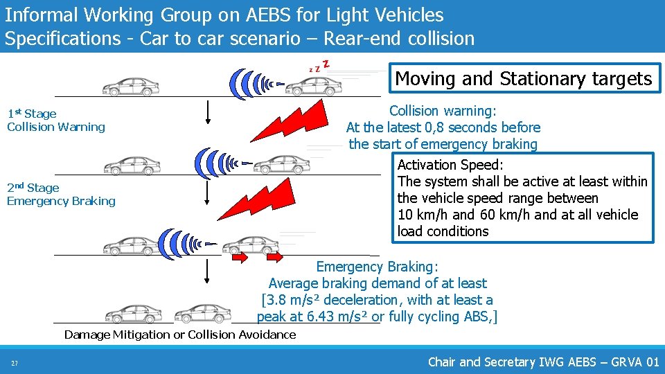 Informal Working Group on AEBS for Light Vehicles Specifications - Car to car scenario