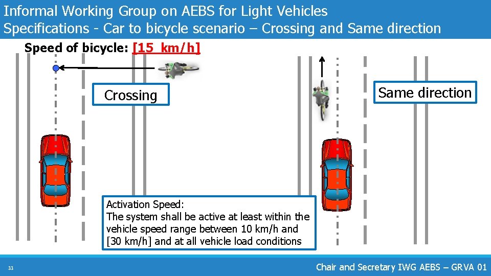 Informal Working Group on AEBS for Light Vehicles Specifications - Car to bicycle scenario