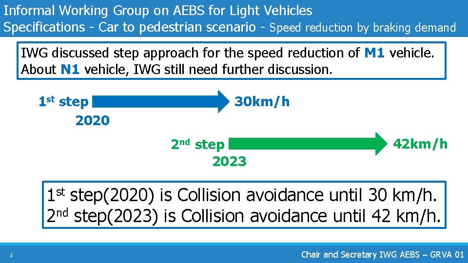 Informal Working Group on AEBS for Light Vehicles Specifications - Car to pedestrian scenario