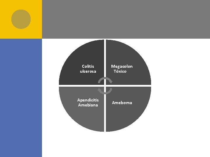 Colitis ulcerosa Megacolon Tóxico Apendicitis Amebiana Ameboma 