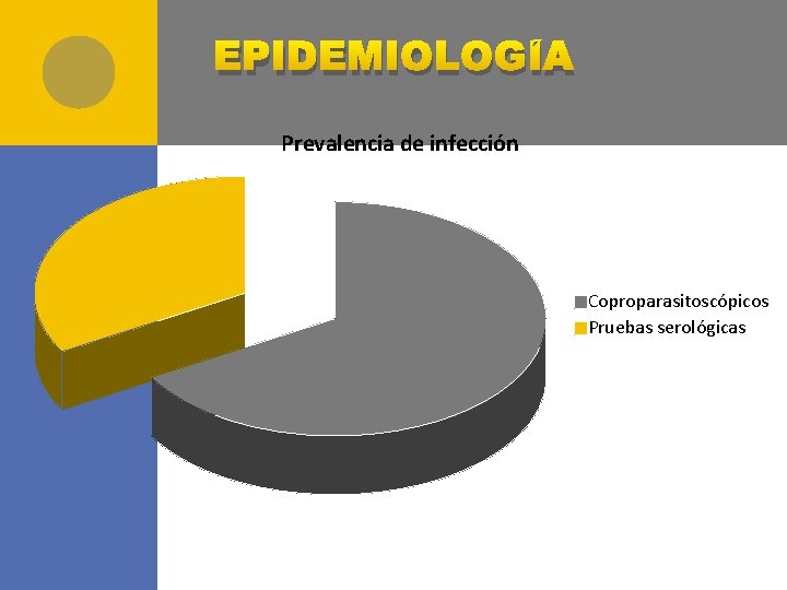 EPIDEMIOLOGÍA Prevalencia de infección Coproparasitoscópicos Pruebas serológicas 