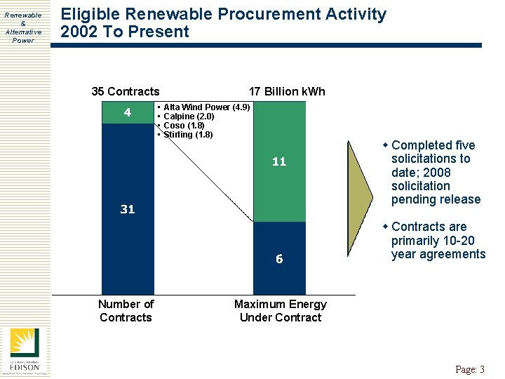 Renewable & Alternative Power Eligible Renewable Procurement Activity 2002 To Present 35 Contracts •