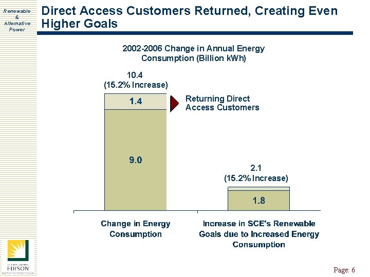 Renewable & Alternative Power Direct Access Customers Returned, Creating Even Higher Goals 2002 -2006