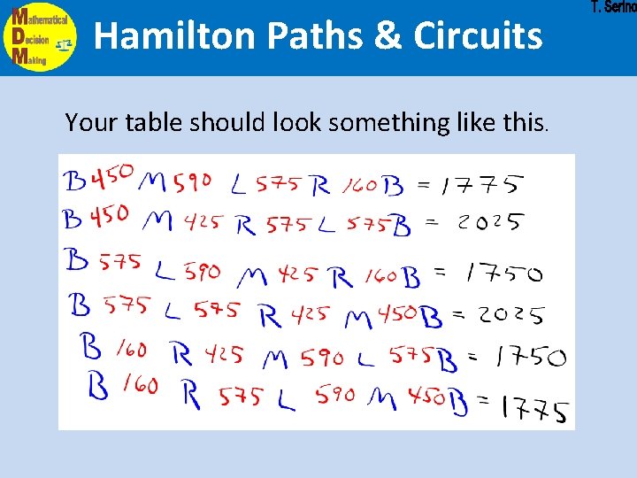 Hamilton Paths & Circuits Your table should look something like this. 