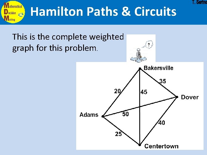 Hamilton Paths & Circuits This is the complete weighted graph for this problem. 