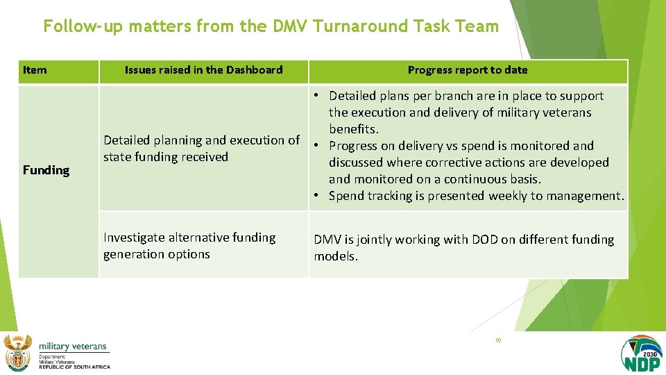 Follow-up matters from the DMV Turnaround Task Team Item Funding Issues raised in the