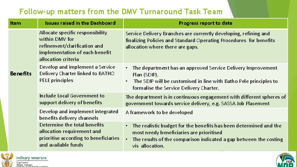 Follow-up matters from the DMV Turnaround Task Team Item Benefits Issues raised in the