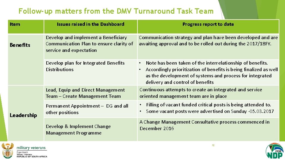 Follow-up matters from the DMV Turnaround Task Team Item Benefits Leadership Issues raised in