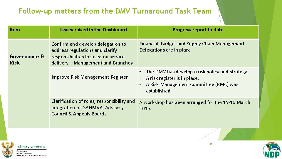 Follow-up matters from the DMV Turnaround Task Team Item Governance & Risk Issues raised