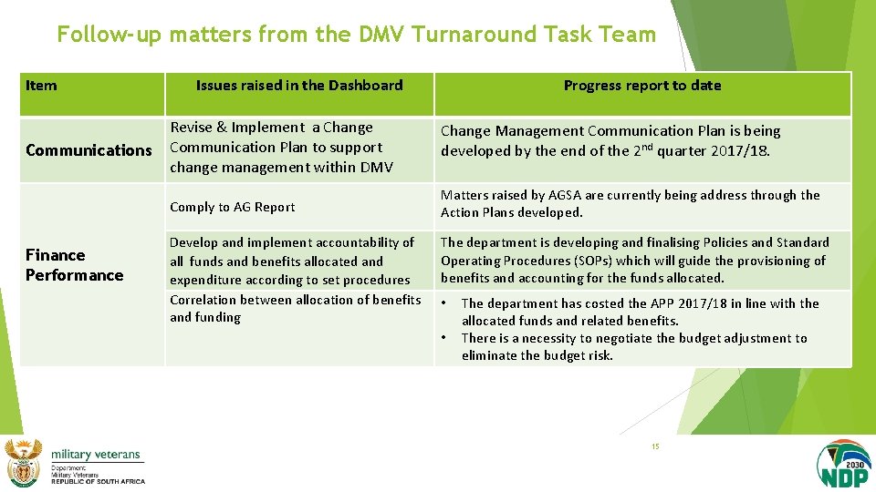 Follow-up matters from the DMV Turnaround Task Team Item Communications Finance Performance Issues raised