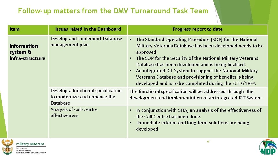 Follow-up matters from the DMV Turnaround Task Team Item Information system & Infra-structure Issues