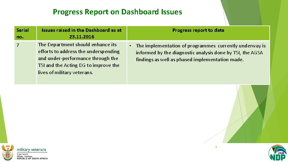 Progress Report on Dashboard Issues Serial no. 7 Issues raised in the Dashboard as