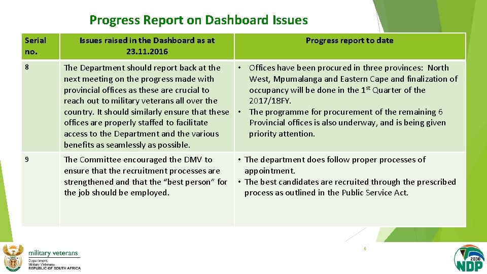 Progress Report on Dashboard Issues Serial no. Issues raised in the Dashboard as at
