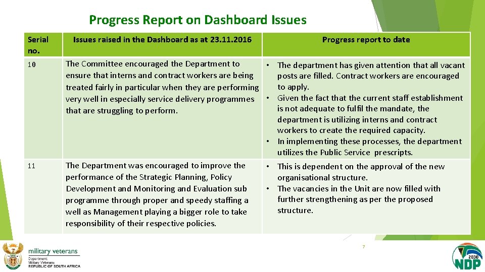 Progress Report on Dashboard Issues Serial no. 10 11 Issues raised in the Dashboard