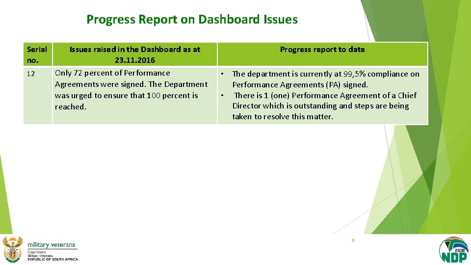 Progress Report on Dashboard Issues Serial no. 12 Issues raised in the Dashboard as