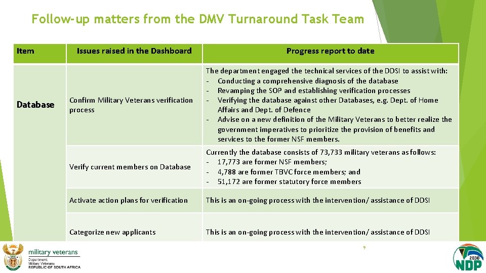 Follow-up matters from the DMV Turnaround Task Team Item Database Issues raised in the