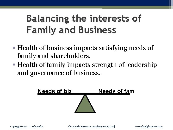 Balancing the interests of Family and Business Health of business impacts satisfying needs of