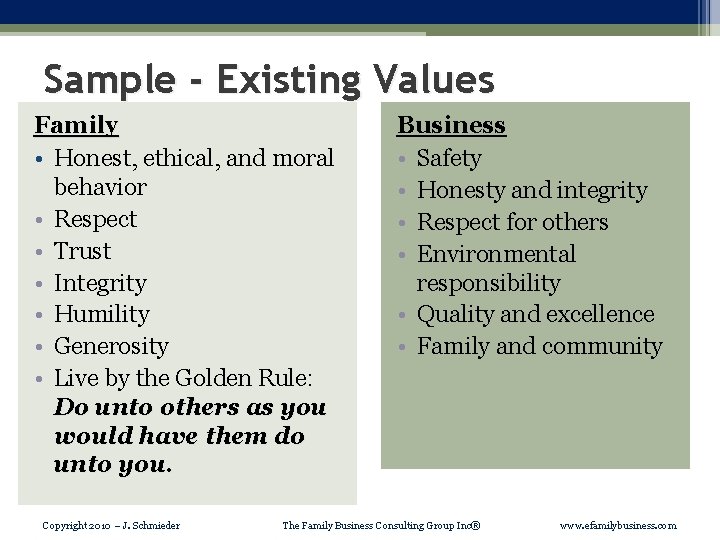 Sample - Existing Values Family • Honest, ethical, and moral behavior • Respect •