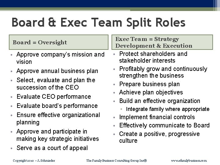 Board & Exec Team Split Roles Exec Team = Strategy Development & Execution Board