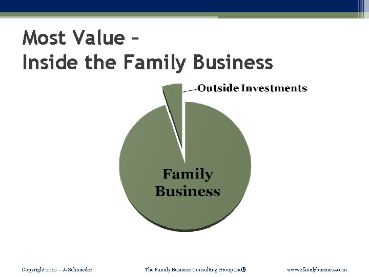 Most Value – Inside the Family Business Copyright 2010 – J. Schmieder The Family
