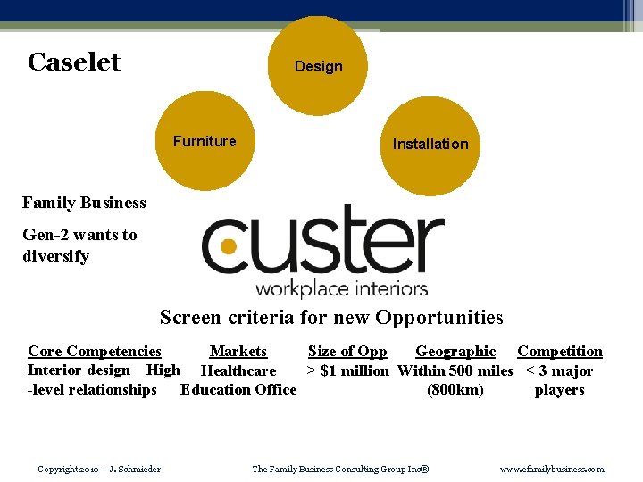 Caselet Design Furniture Installation Family Business Welcome Gen-2 wants to diversify Screen criteria for