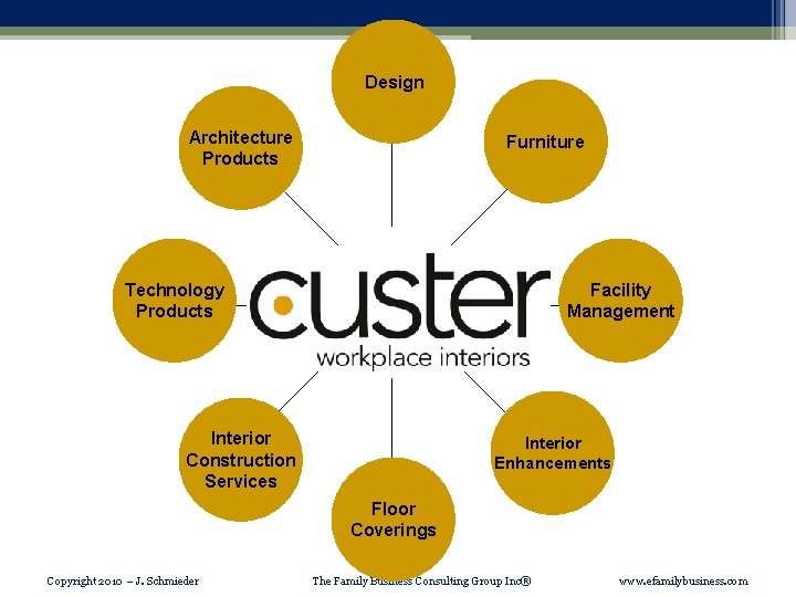 Design Architecture Products Technology Products Furniture Welcome Interior Construction Services Facility Management Interior Enhancements