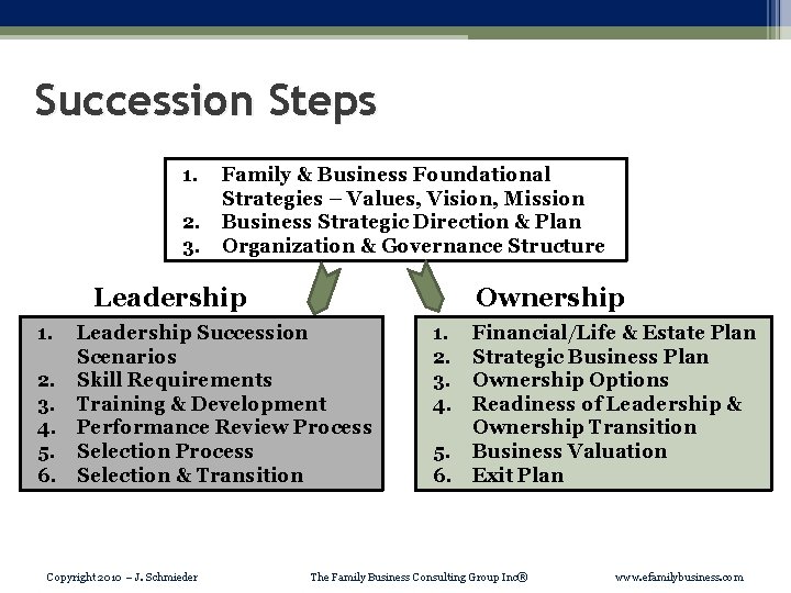 Succession Steps 1. 2. 3. Family & Business Foundational Strategies – Values, Vision, Mission