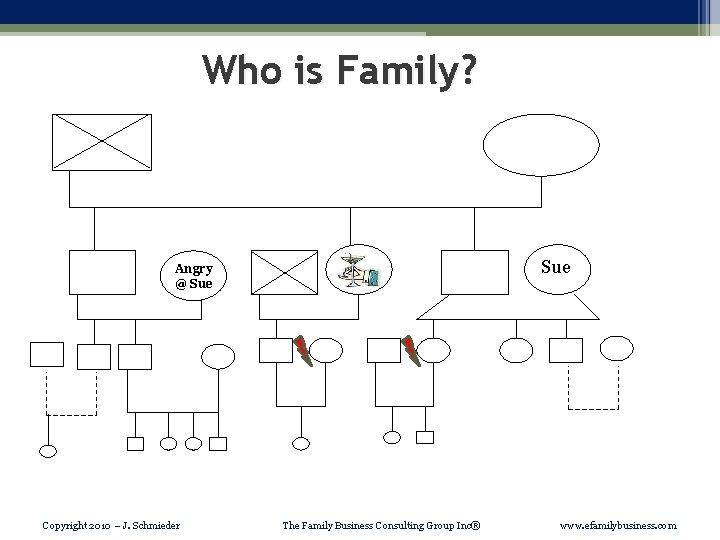 Who is Family? Sue Angry @ Sue Copyright 2010 – J. Schmieder The Family