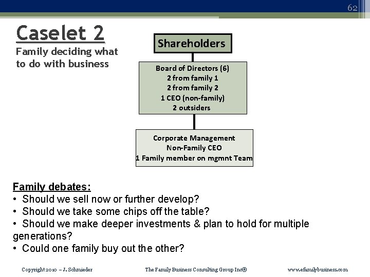 62 Caselet 2 Family deciding what to do with business Shareholders Board of Directors