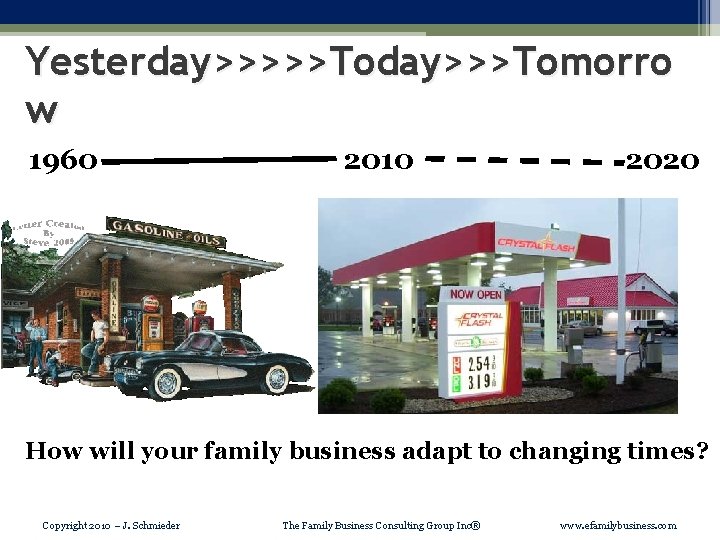 Yesterday>>>>>Today>>>Tomorro w 1960 2010 2020 How will your family business adapt to changing times?