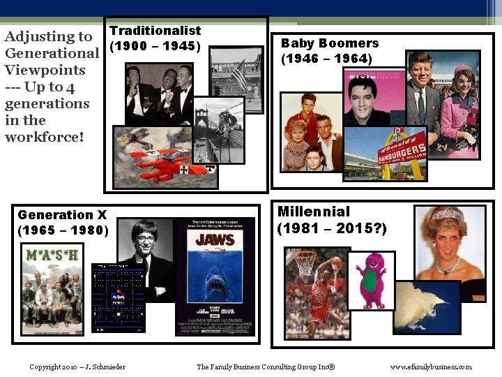 Adjusting to Traditionalist (1900 – 1945) Generational Viewpoints --- Up to 4 generations in