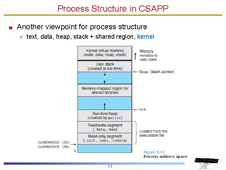 Process Structure in CSAPP Another viewpoint for process structure ü text, data, heap, stack