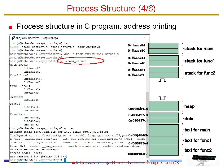 Process Structure (4/6) Process structure in C program: address printing 0 xffaaca 84 0