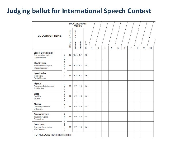 Judging ballot for International Speech Contest 