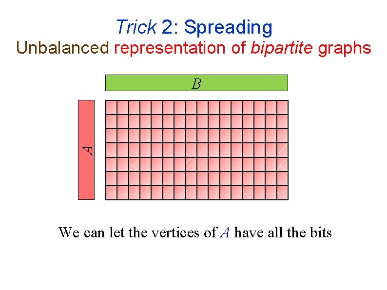 Trick 2: Spreading Unbalanced representation of bipartite graphs A B We can let the