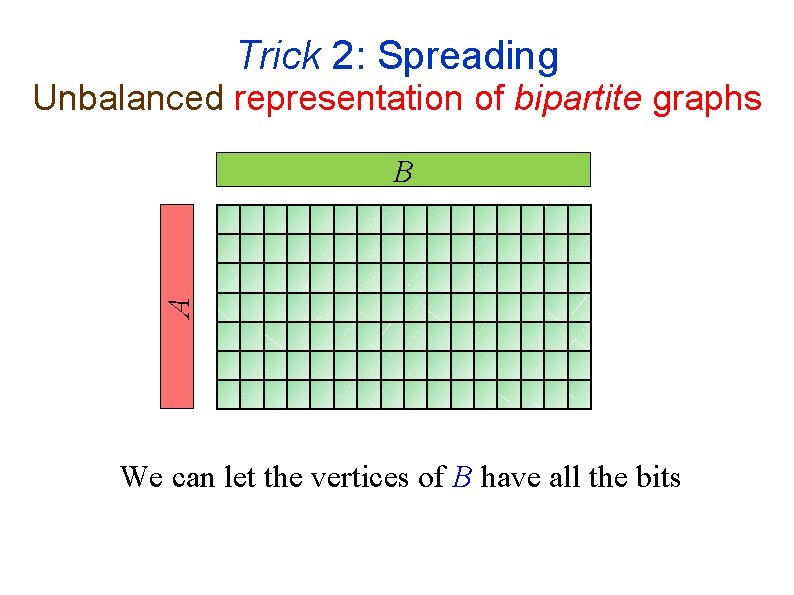 Trick 2: Spreading Unbalanced representation of bipartite graphs A B We can let the