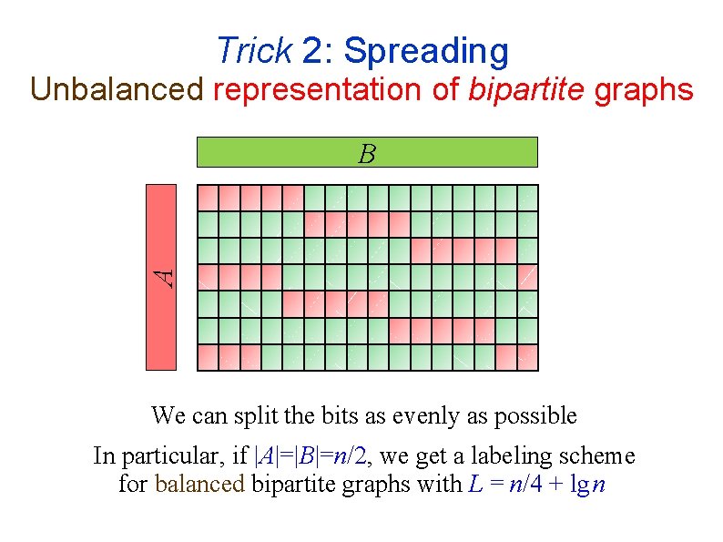 Trick 2: Spreading Unbalanced representation of bipartite graphs A B We can split the