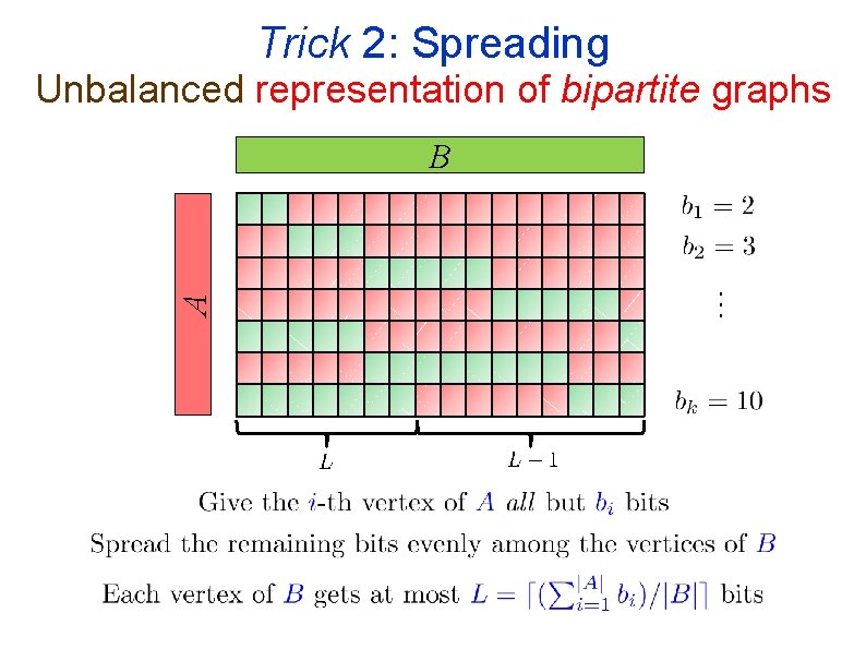 Trick 2: Spreading Unbalanced representation of bipartite graphs A B 