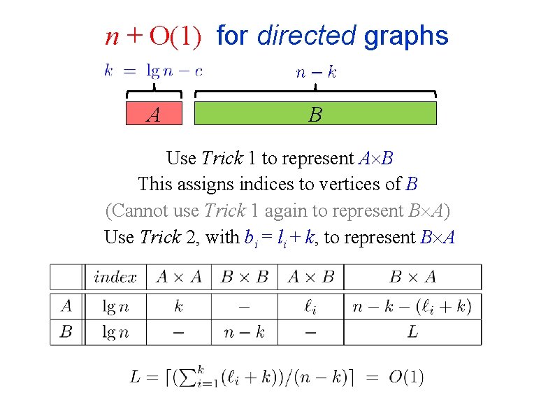 n + O(1) for directed graphs A B Use Trick 1 to represent A