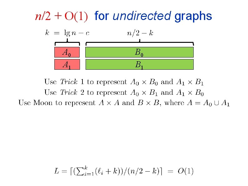 n/2 + O(1) for undirected graphs A 0 A 1 B 0 B 1