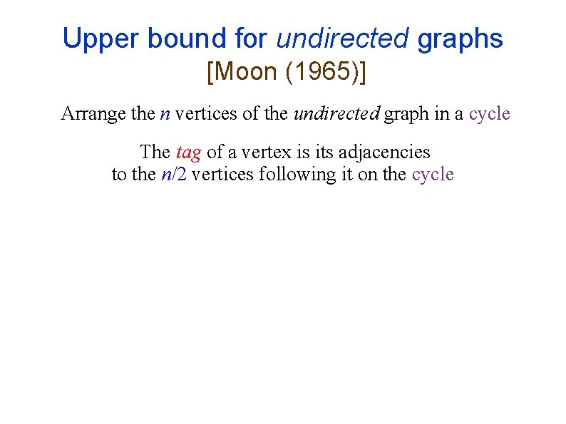 Upper bound for undirected graphs [Moon (1965)] Arrange the n vertices of the undirected