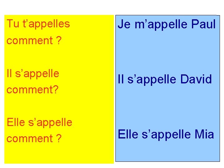 Tu t’appelles Je m’appelle Paul comment ? Il s’appelle comment? Il s’appelle David Elle