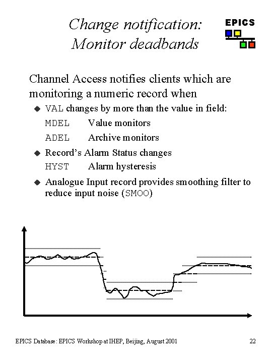 Change notification: Monitor deadbands EPICS Channel Access notifies clients which are monitoring a numeric