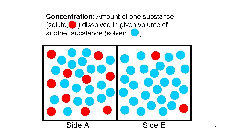 Concentration: Amount of one substance (solute, ) dissolved in given volume of another substance