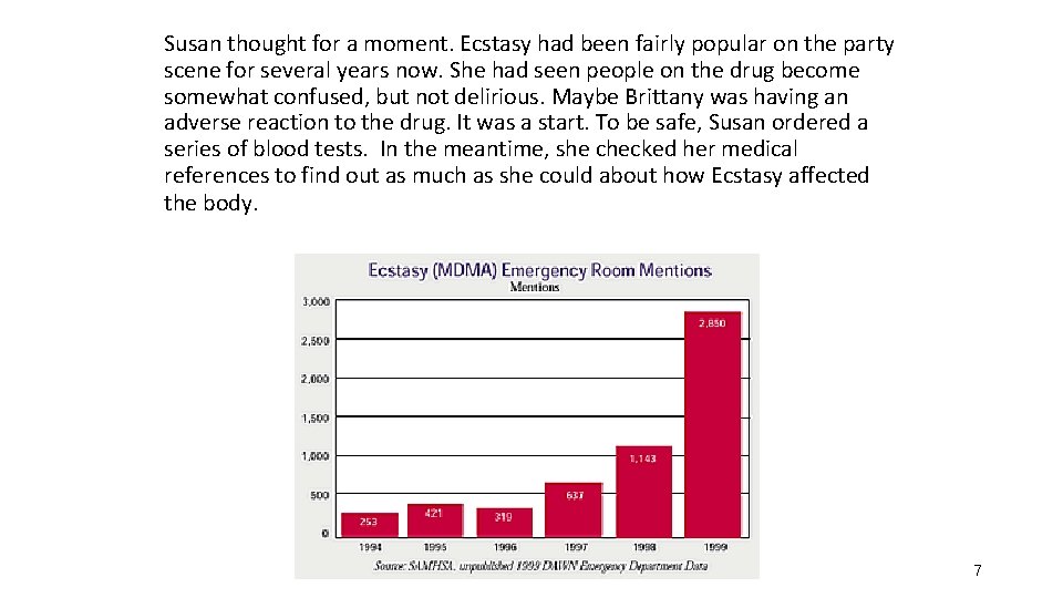 Susan thought for a moment. Ecstasy had been fairly popular on the party scene