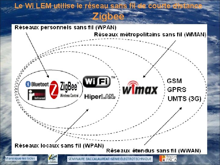 Le Wi LEM utilise le réseau sans fil de courte distance Zigbee Manosque les