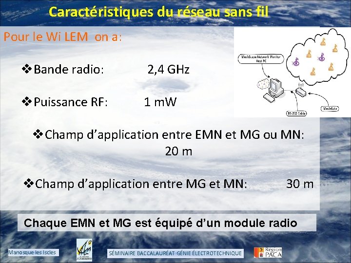 Caractéristiques du réseau sans fil Pour le Wi LEM on a: v. Bande radio: