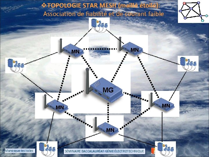 v. TOPOLOGIE STAR MESH (maillé étoilé): Association de fiabilité et de courant faible MN