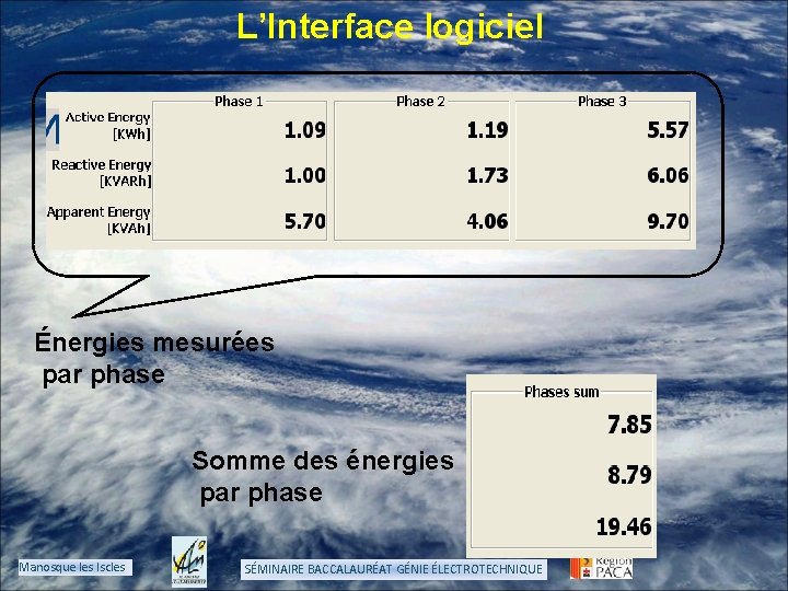 L’Interface logiciel Énergies mesurées par phase Somme des énergies par phase Manosque les Iscles