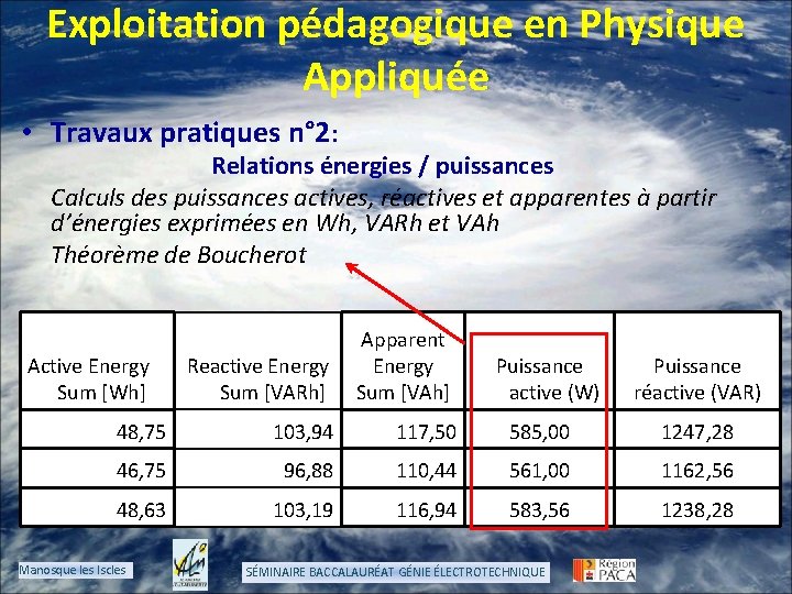 Exploitation pédagogique en Physique Appliquée • Travaux pratiques n° 2: Relations énergies / puissances